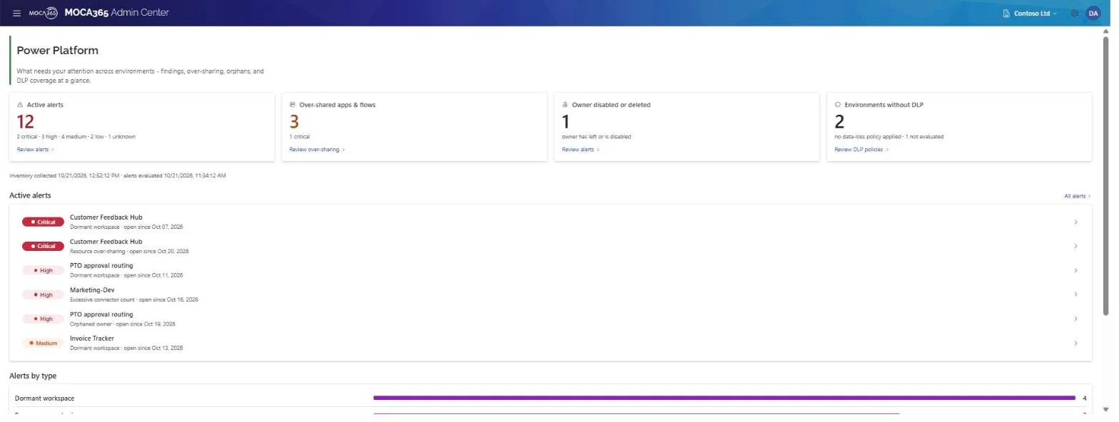 MOCA365 Admin Center med governance-overblik - KPI-felter for alerts, oversharing og DLP-dækning (syntetiske demo-data).