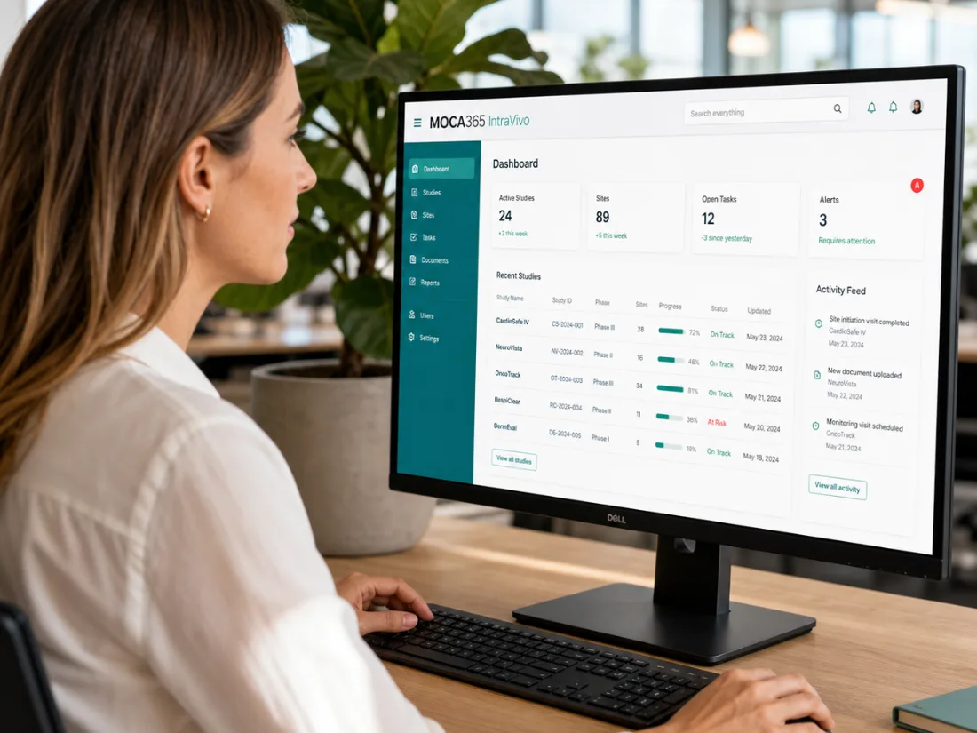 Dashboard på skærm i den digitale arbejdsplads